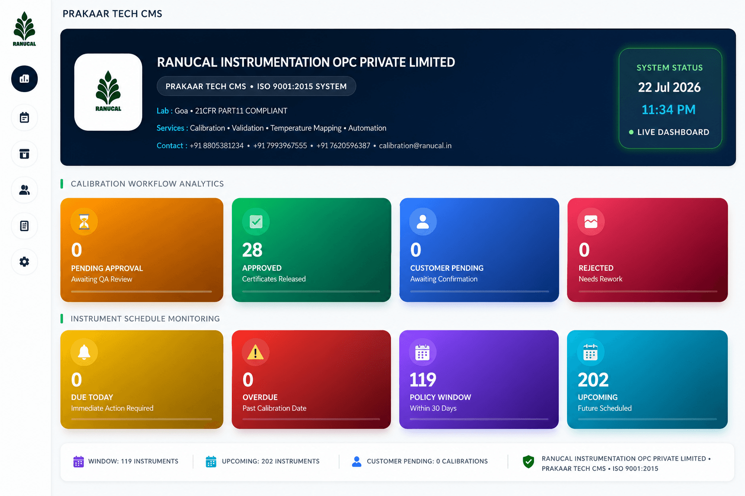 PRAKAAR TECH CMS - Analytics Overview